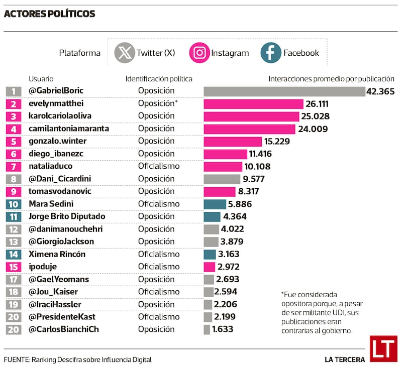 Foto: latercera.com