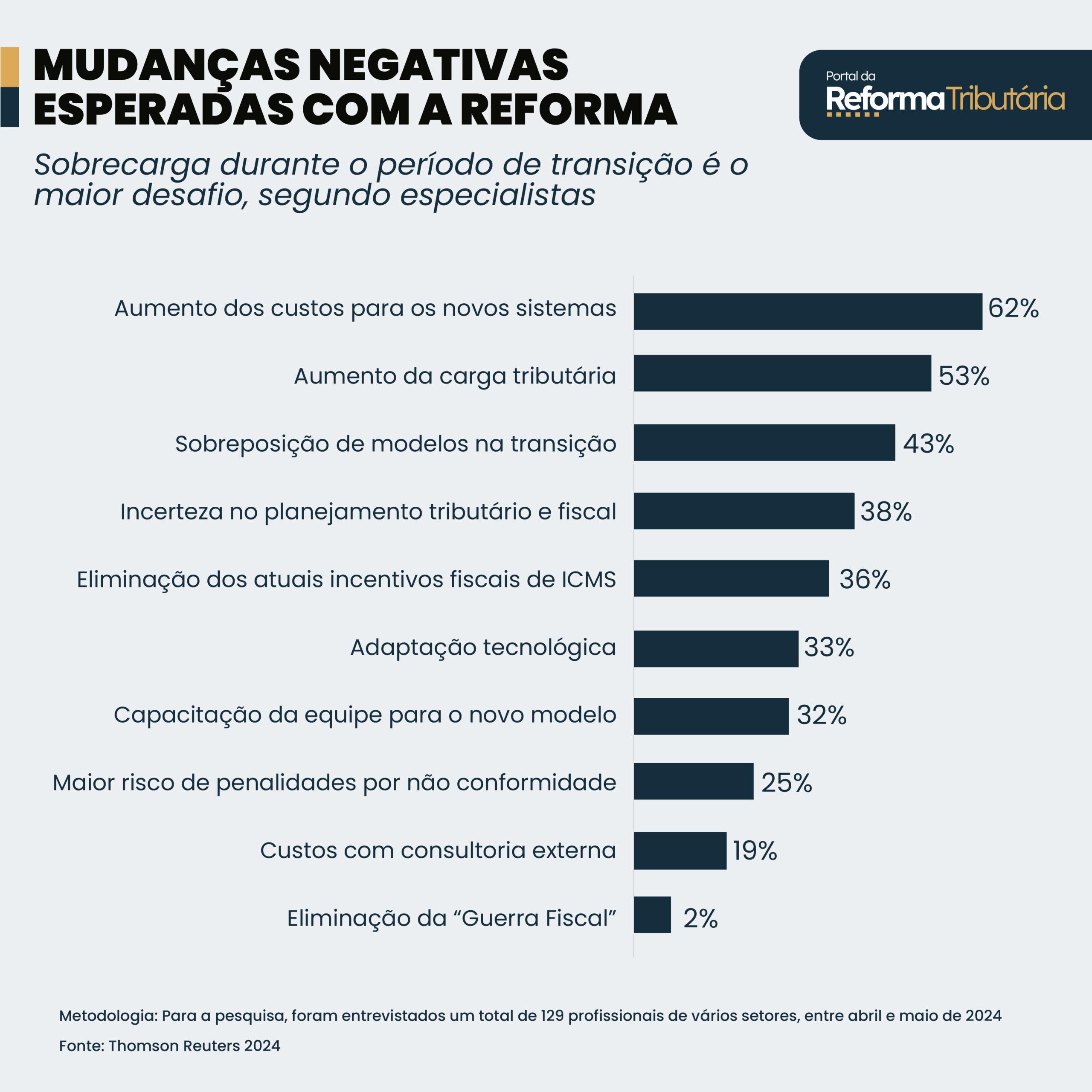 Foto: reformatributaria.com